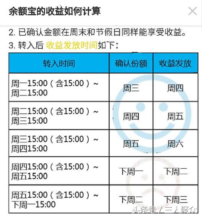 余额宝升级有哪些改变？转出到银行卡可以即时到账吗？