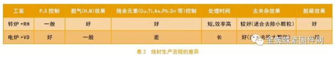 国内外汽车高强度螺栓材料的对比