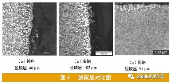 国内外汽车高强度螺栓材料的对比