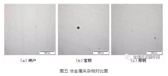 国内外汽车高强度螺栓材料的对比