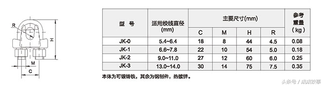 热镀锌钢线卡子不同型号的用法区间