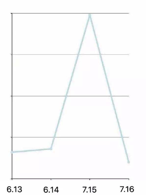 搞笑世界杯微博(世界杯笑点太多，看完这个汇总能支撑你到下一届)