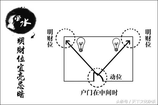 图解家居风水财位，你一定感兴趣！