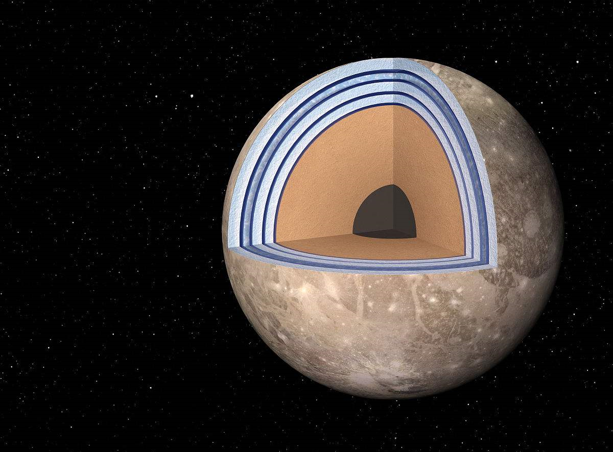 太阳系内最大的卫星"木卫三",也是唯一拥有自己磁场的卫星