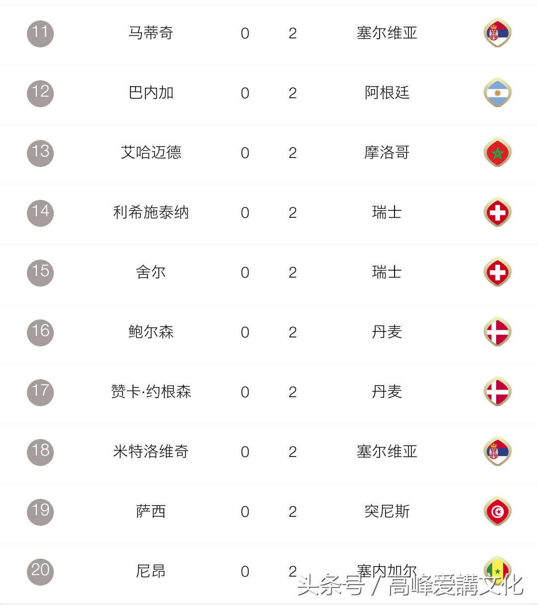 2018世界杯黄牌数小组排名（2018世界杯 红黄牌排行榜）