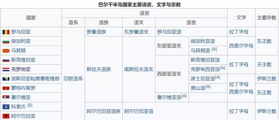 克罗地亚为什么能拿世界杯亚军(南斯拉夫：曾经的欧洲强国，为什么会分裂？克罗地亚是怎么来的？)