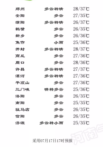 郑州一路口10天拖移1000辆违停车；未来一周河南要遭臭氧污染袭击