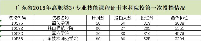 广东本科线文理院校投档线公布！佛科院文理523和473广金541和494