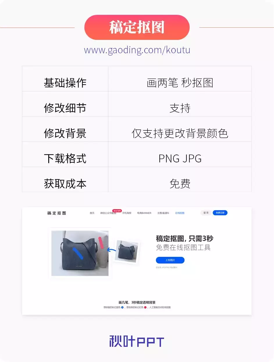 有了这8个抠图工具，小白也能轻松抠图