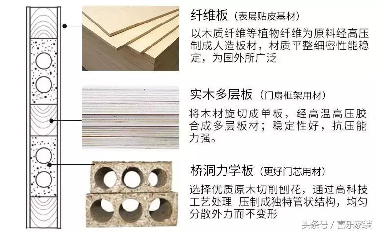 1000块钱到底能不能买到实木门?看完市场报价,摸清商家骗术!