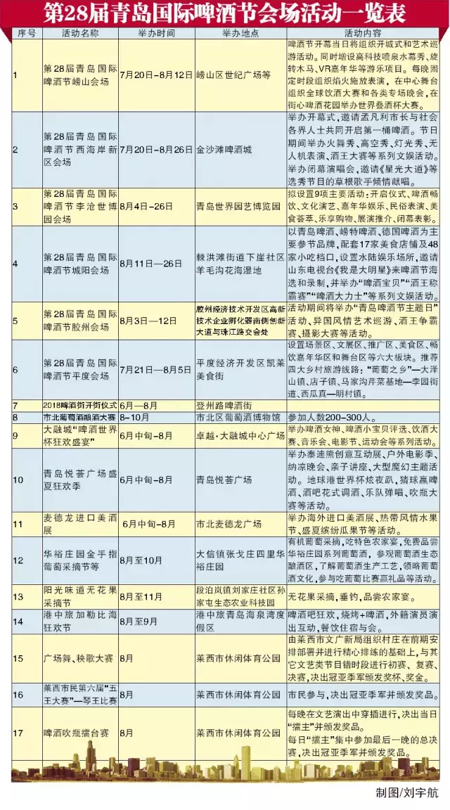 世界杯啤酒节活动方案(收藏版！2018青岛国际啤酒节最全出行（停车）攻略出炉！)