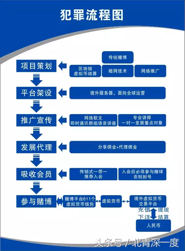 玩虚拟世界杯输了几十万(千亿元IFA球平台被查 30万会员世界杯“暴富梦”破灭)