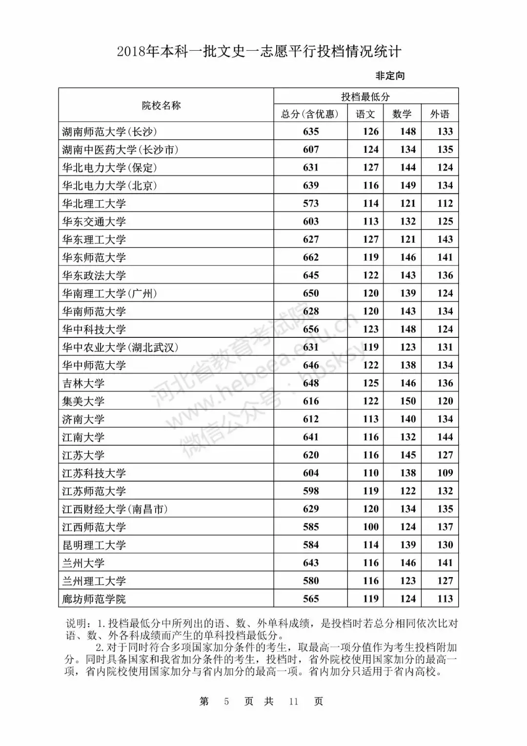 快看！河北本一一志愿各校投档最低分出来啦