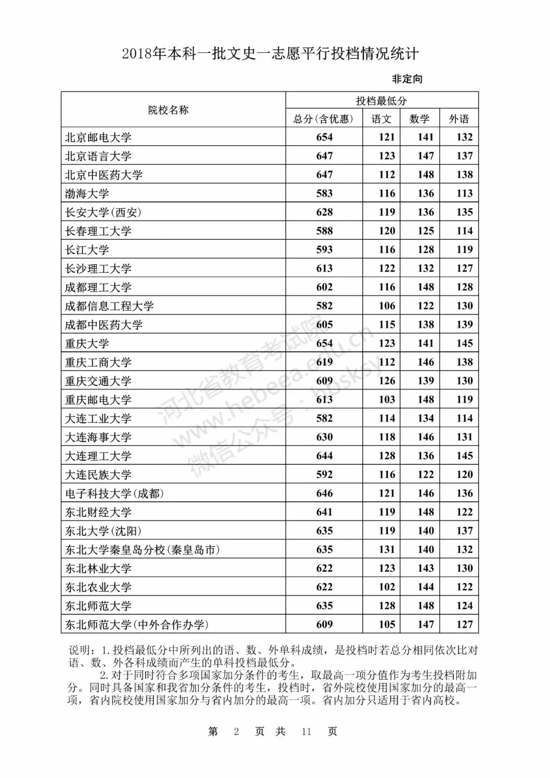 快看！河北本一一志愿各校投档最低分出来啦