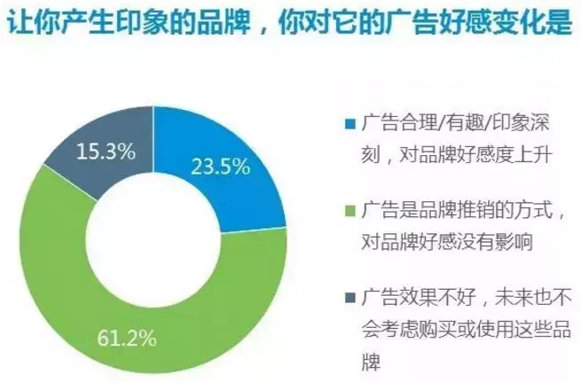 2018世界杯多少个广告(落下帷幕的世界杯推动了2018年全球广告支出增长3.9%)