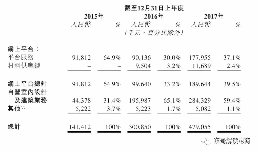 齐家网：中国最早的团购/O2O网站上市了