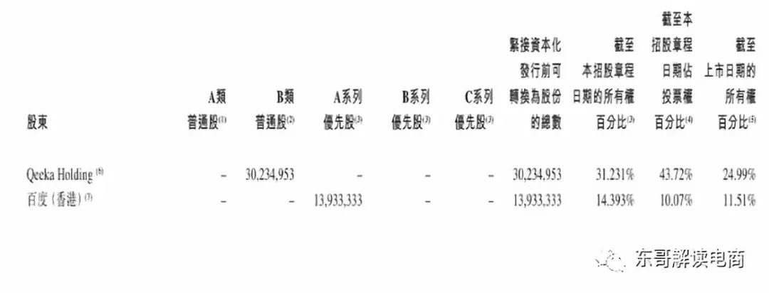 齐家网：中国最早的团购/O2O网站上市了