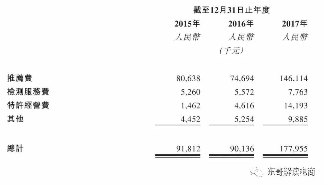 齐家网：中国最早的团购/O2O网站上市了