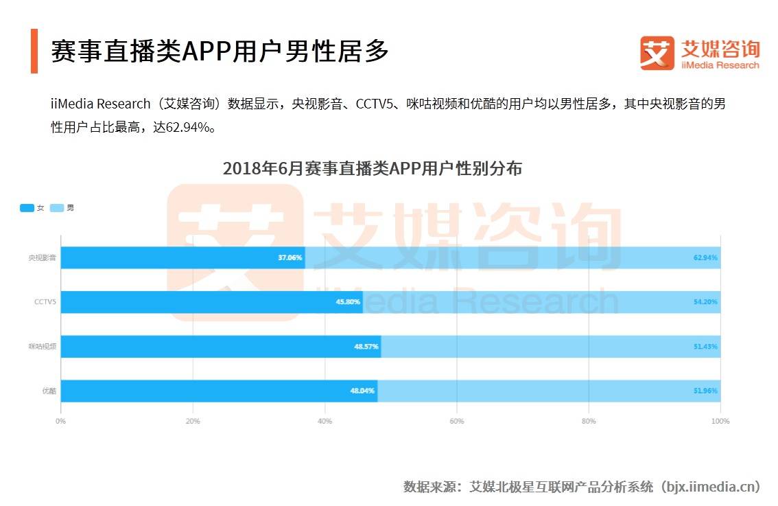 世界杯在哪里看详细数据pdf(艾媒报告｜2018世界杯中国APP流量变化与数据趋势分析报告)