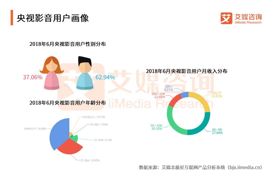 世界杯在哪里看详细数据pdf(艾媒报告｜2018世界杯中国APP流量变化与数据趋势分析报告)