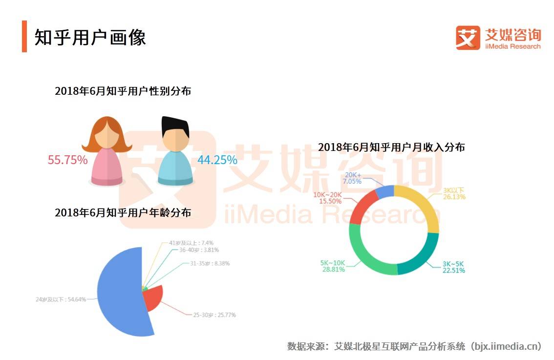 世界杯在哪里看详细数据pdf(艾媒报告｜2018世界杯中国APP流量变化与数据趋势分析报告)