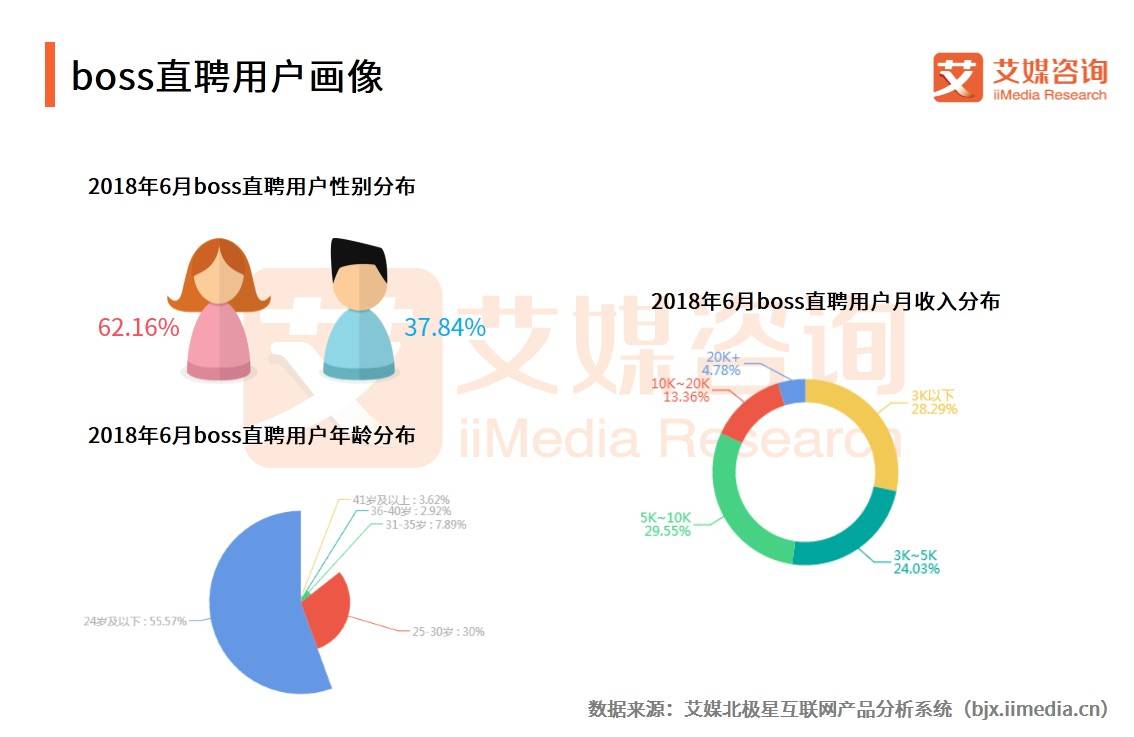 世界杯在哪里看详细数据pdf(艾媒报告｜2018世界杯中国APP流量变化与数据趋势分析报告)