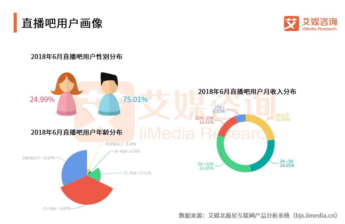 世界杯在哪里看详细数据pdf(艾媒报告｜2018世界杯中国APP流量变化与数据趋势分析报告)