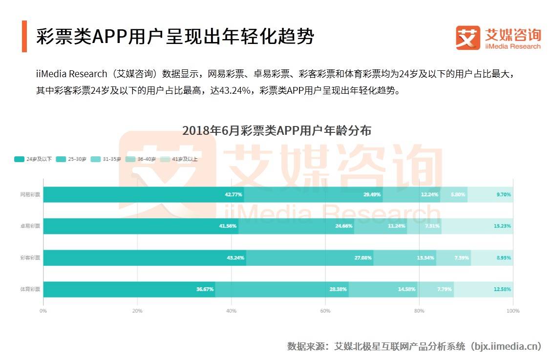 世界杯在哪里看详细数据pdf(艾媒报告｜2018世界杯中国APP流量变化与数据趋势分析报告)