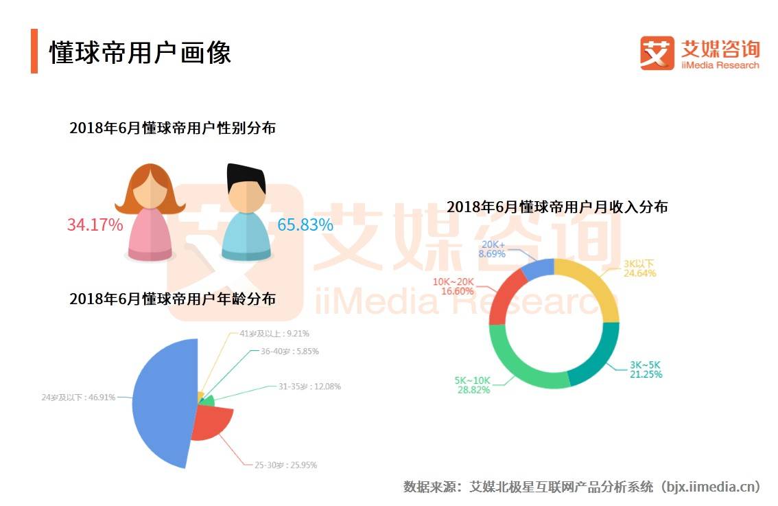 世界杯在哪里看详细数据pdf(艾媒报告｜2018世界杯中国APP流量变化与数据趋势分析报告)