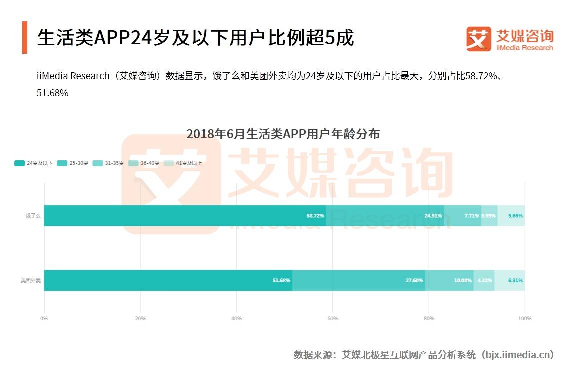 世界杯在哪里看详细数据pdf(艾媒报告｜2018世界杯中国APP流量变化与数据趋势分析报告)