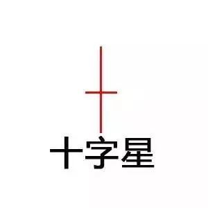 K线图怎么看？一分钟学会看K线图