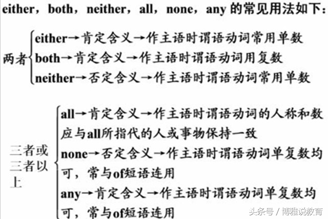 else什么意思（代词知识点大汇总，很全很实用）