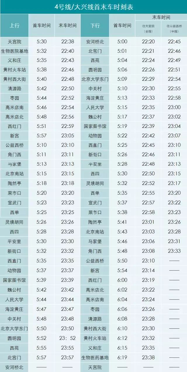 北京地铁运营时间 北京市地铁时间表-伙伴百科网-让你的生活充满快乐