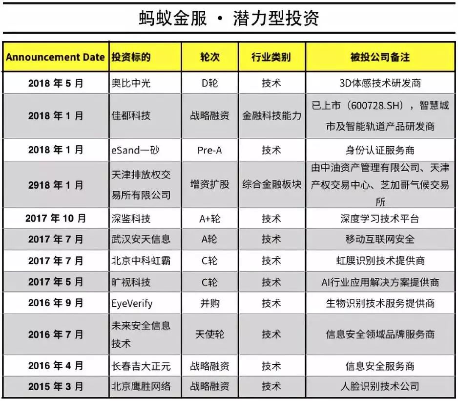 案例│巨头如何做战略投资？