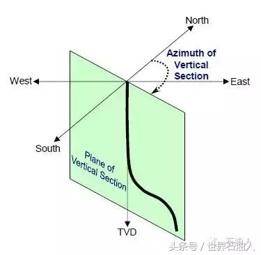 DRILLNET 2.0——第三章 基础的程序操作