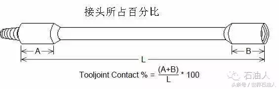 DRILLNET 2.0——第三章 基础的程序操作