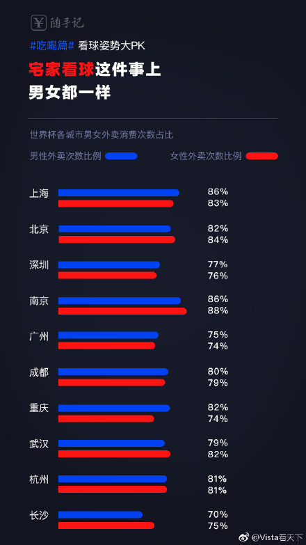 世界杯消费(世界杯中国消费大数据报告，人均输掉652元)