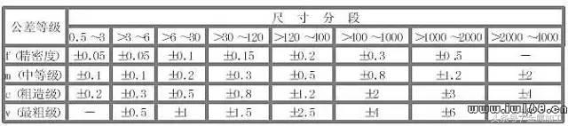 公差与配合为何是机械行业最重要的？看了这100问就知道了