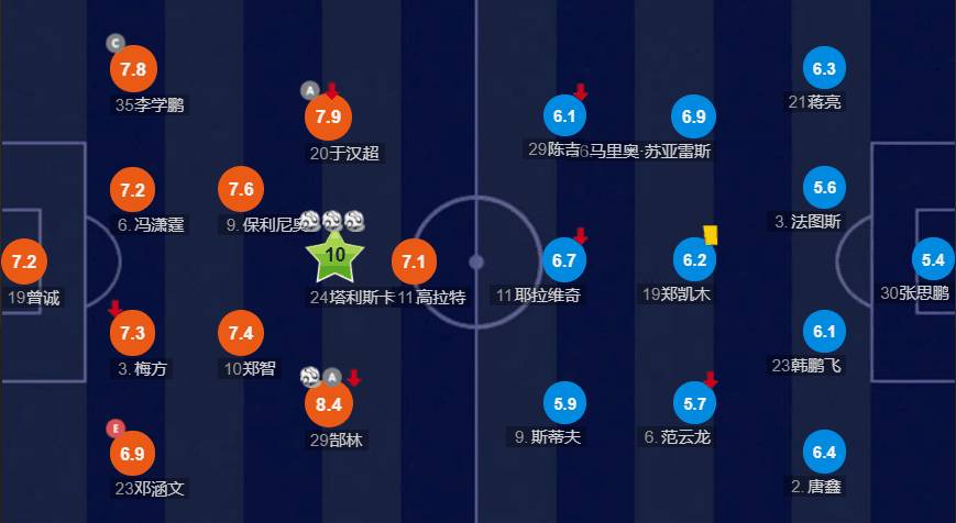 广州恒大4-0贵州恒丰全场战报(复盘广州恒大4-0贵州恒丰：恒大实力的全面压制)