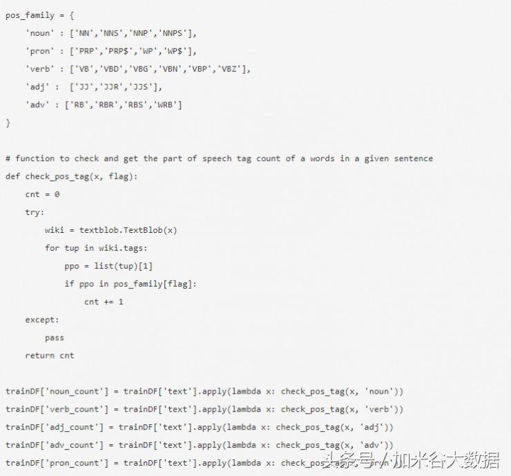 大数据分析挖掘技术学习：Python文本分类