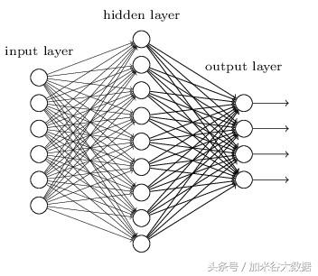 大数据分析挖掘技术学习：Python文本分类