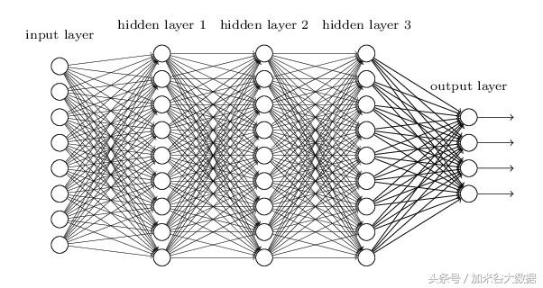 大数据分析挖掘技术学习：Python文本分类