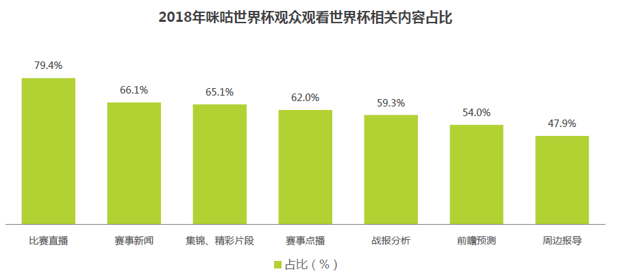 手机看世界杯用什么最好(艾瑞：科技赋能，人文加持，咪咕视频成首选世界杯观赛平台)