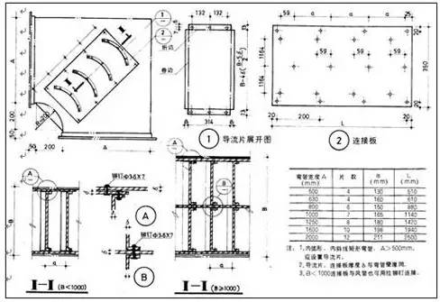 通风系统、防排烟施工施工及注意事项大全