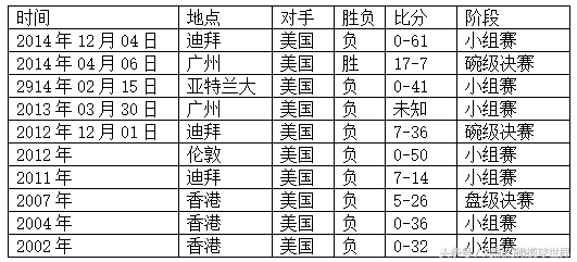 世界杯level(大数据告诉你中国队世界杯夺冠前景几何)