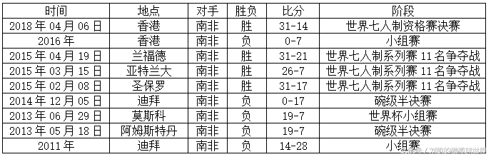 世界杯level(大数据告诉你中国队世界杯夺冠前景几何)