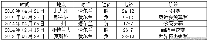 世界杯level(大数据告诉你中国队世界杯夺冠前景几何)