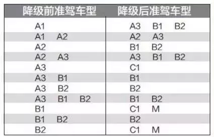 驾驶证记满12分怎么办？