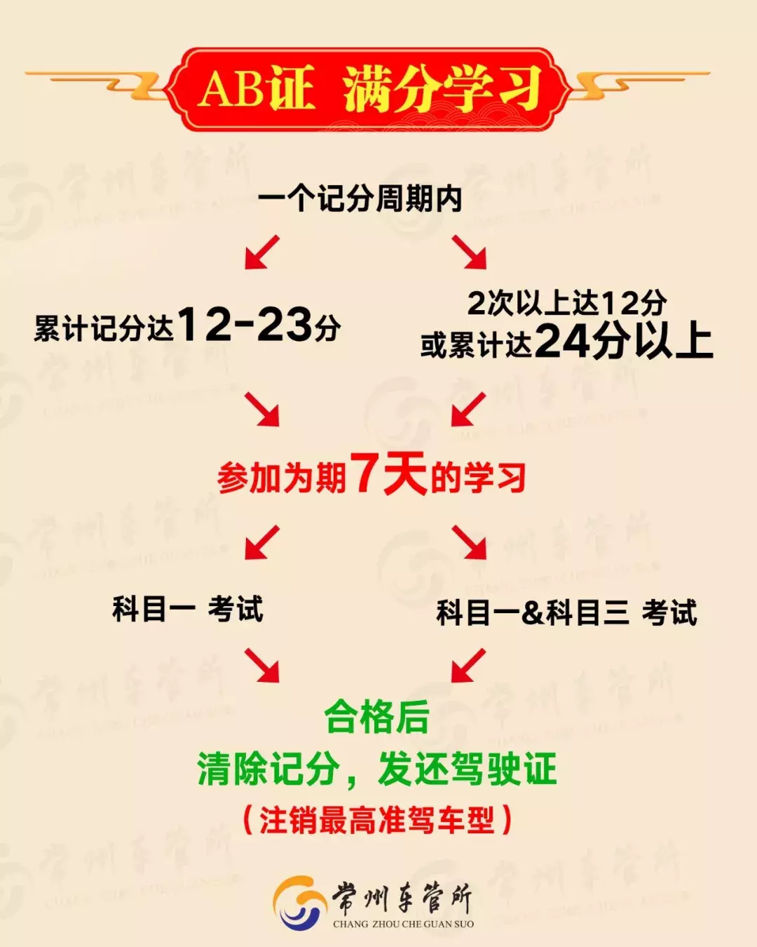 驾驶证记满12分怎么办？