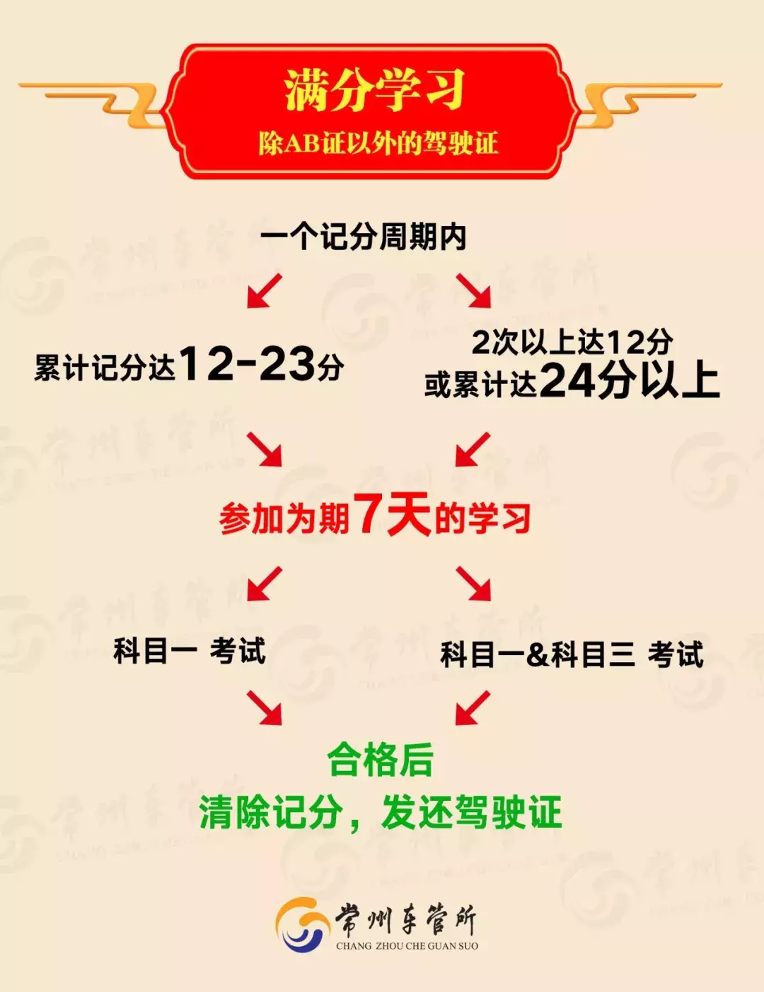 驾驶证记满12分怎么办？